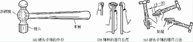 硬頭手錘的外形、手柄長度及其操作方法